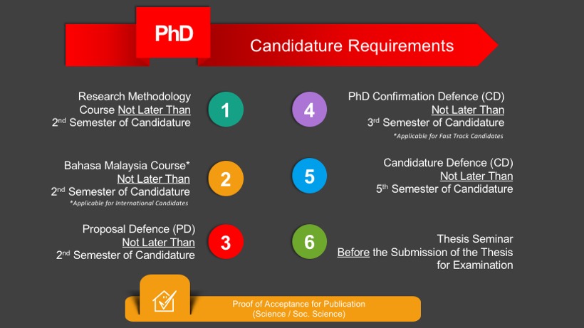 requirements for md phd programs